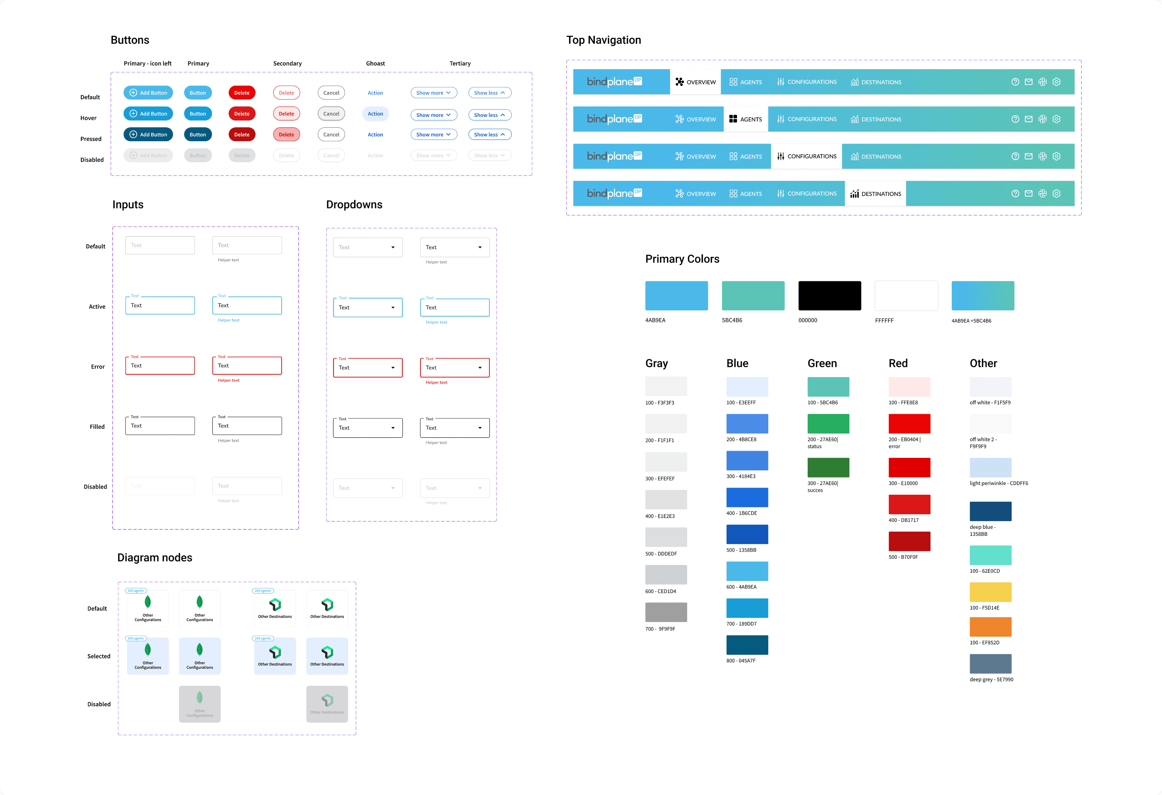 BindPlane — Design system