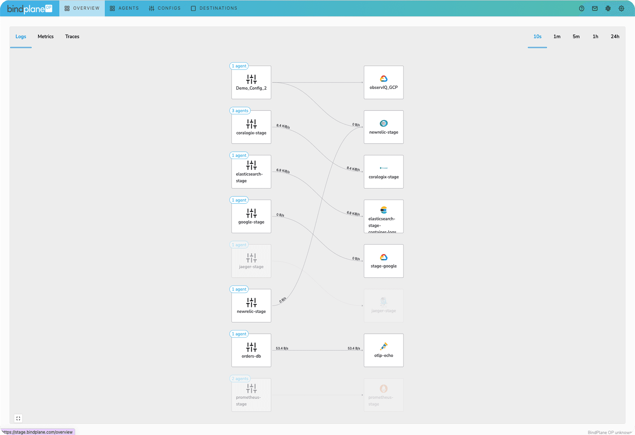 BindPlane — Overview page before redesign