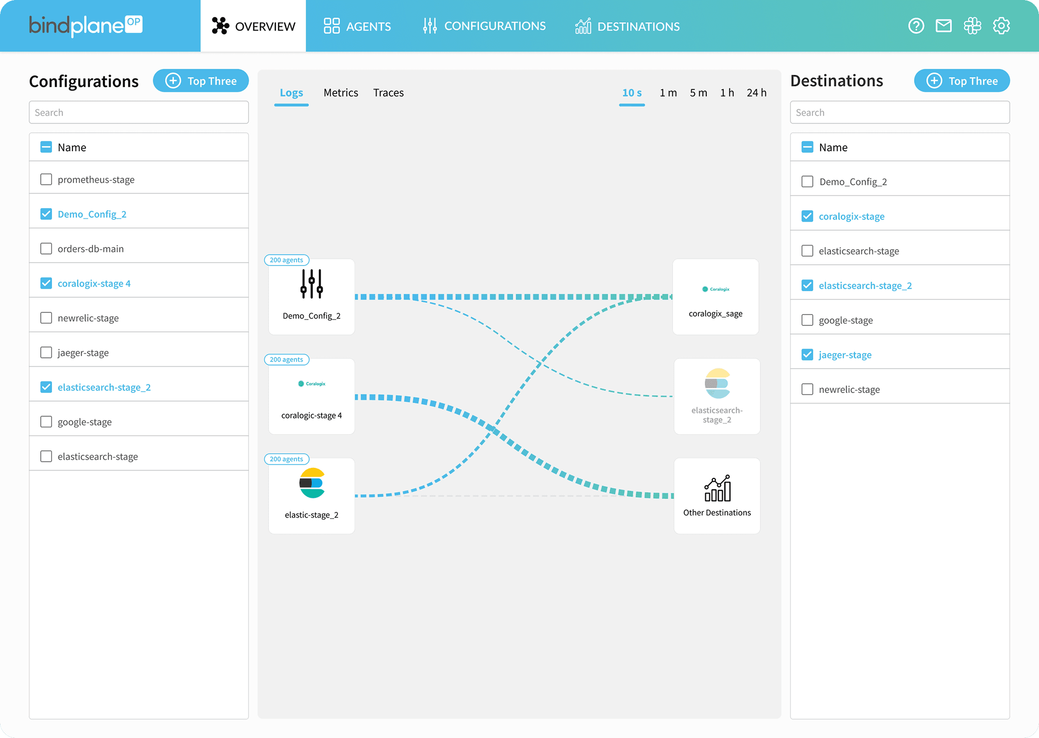 BindPlane — Overview page