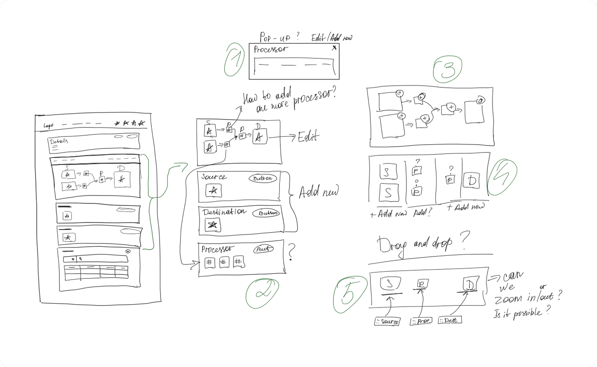 BindPlane — Sketch, configuration topology