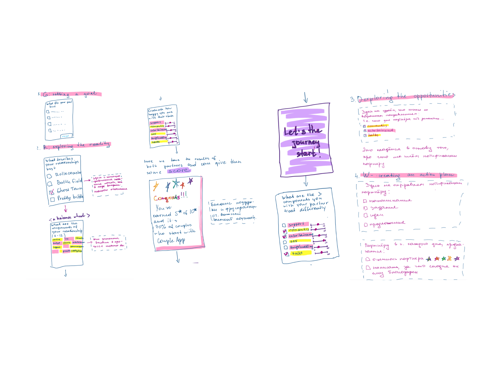 Pair — eight loose UI concept sketches with color-coded annotations