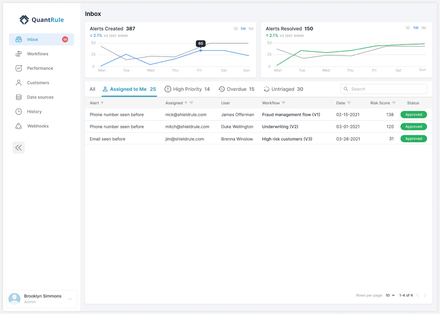 QuantRule — inbox with alerts trends and a triage table