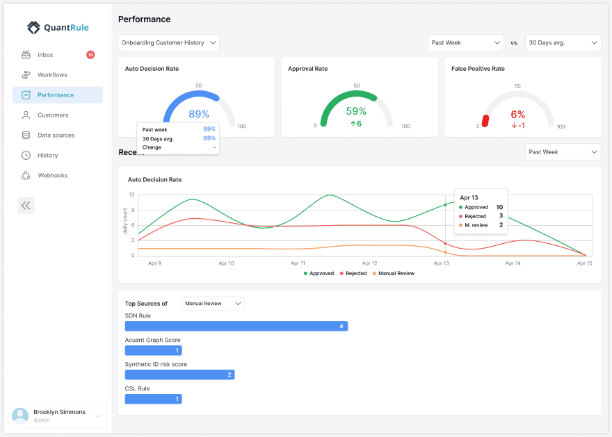 QuantRule — performance dashboard with gauges and rule attribution